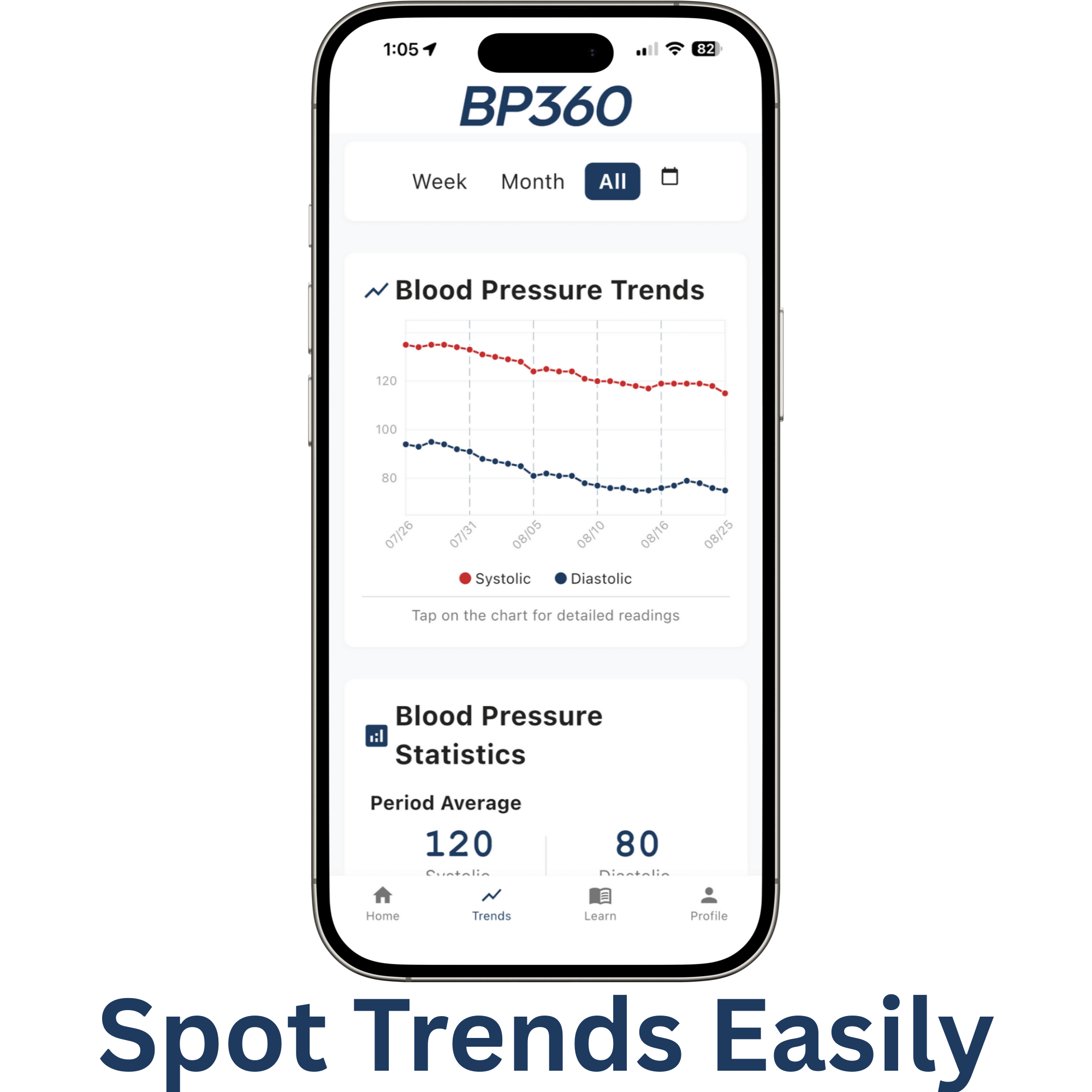 Phone displaying BP360 app with blood pressure trends.